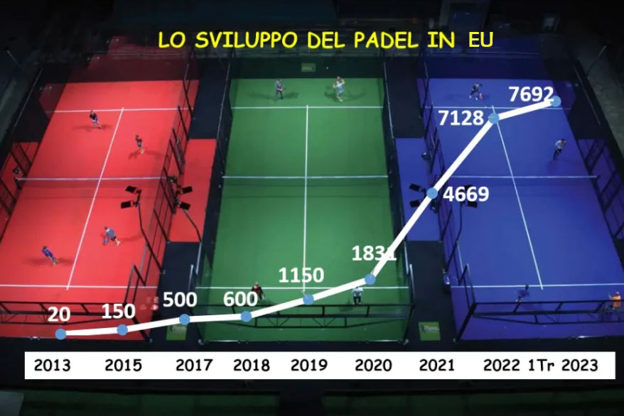 Caso Dubai